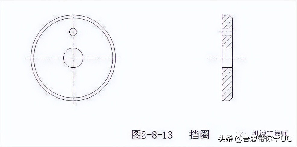 机械设计中的紧固件都有哪些种类？他们分别都是做什么用的？