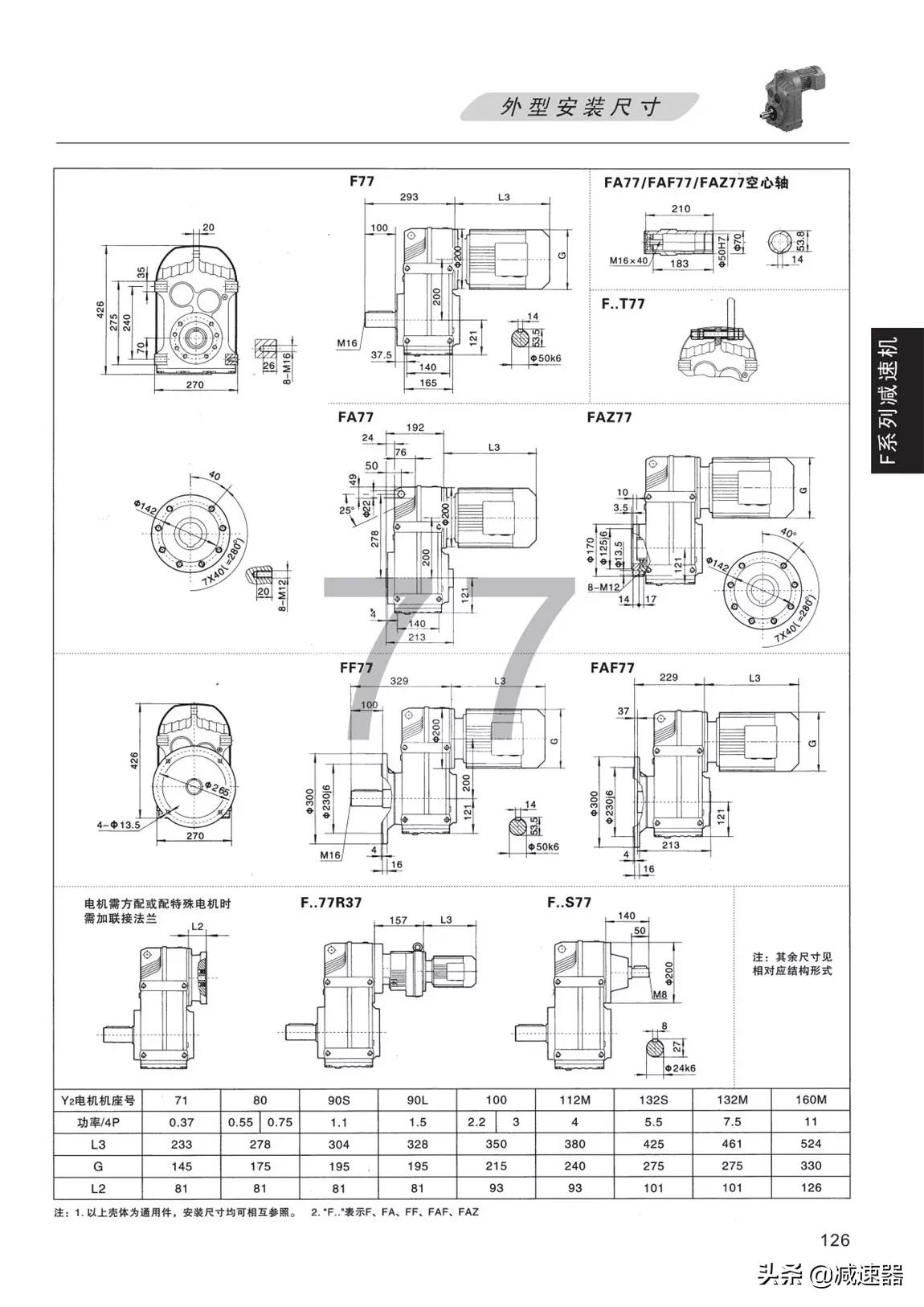 F平行轴齿轮减速机选型资料