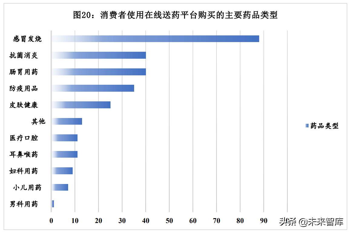 迈向医药快送时代中国医药O2O发展研究报告