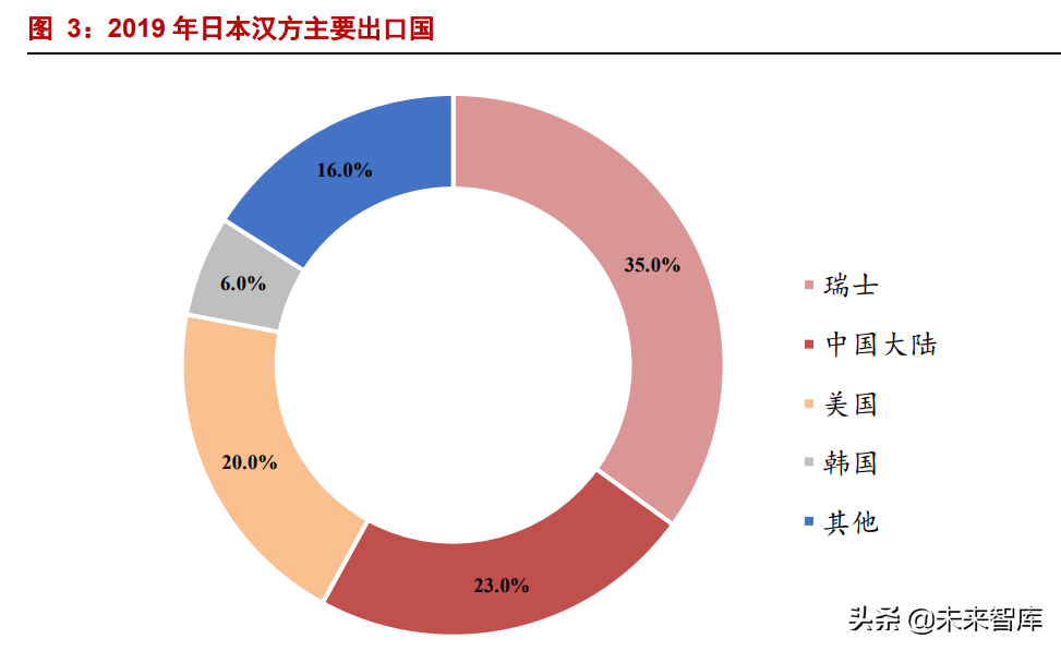 中药配方颗粒行业分析：结束试点，量价齐升在望