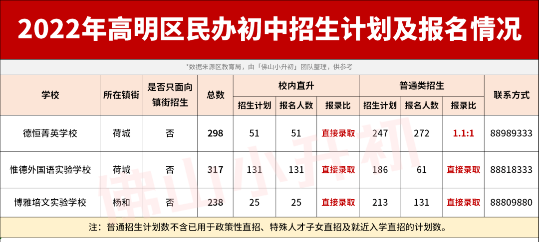 佛山初中前10排名的学校（佛山初中前10排名的学校录取线）-第6张图片-昕阳网