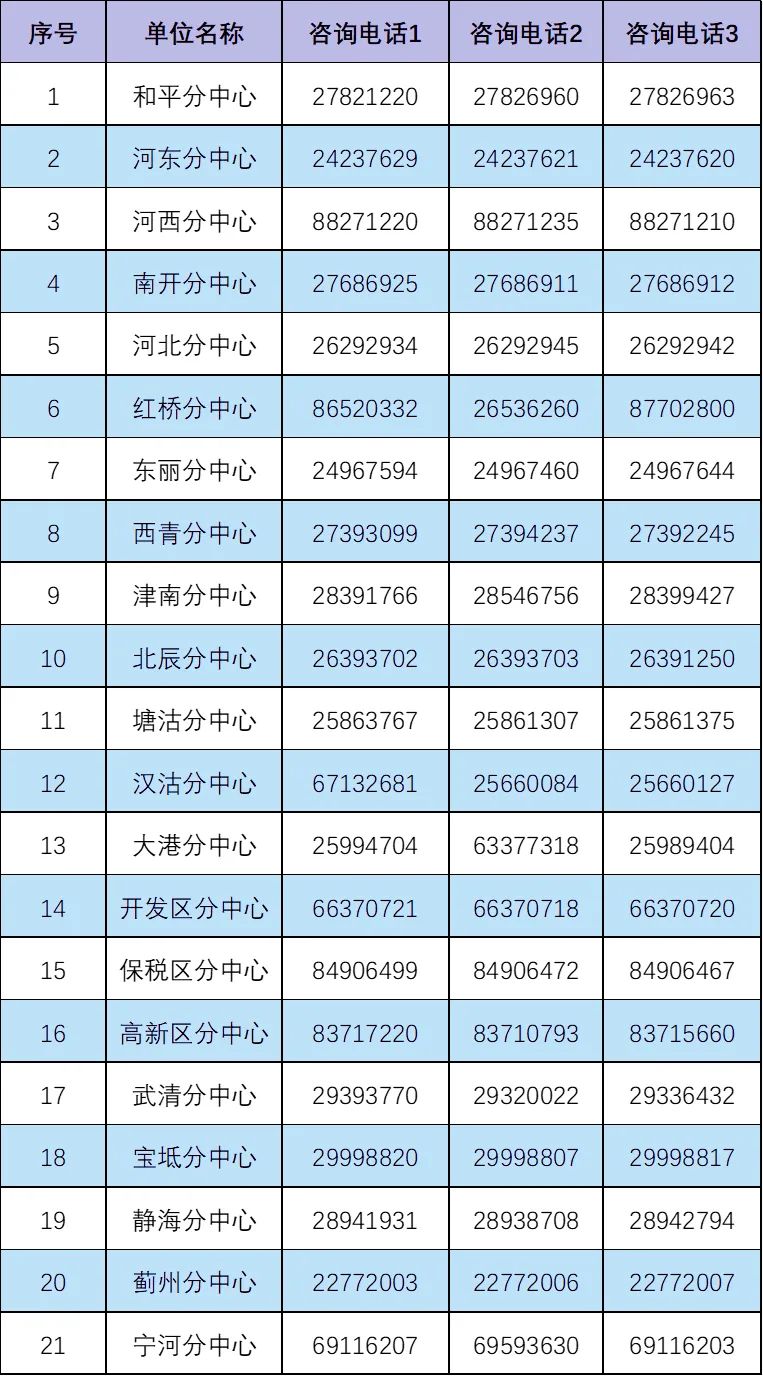 天津燃气客服电话96655（天津燃气24小时维修电话）-第5张图片-科灵网