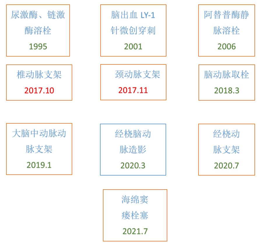 大邑县人民医院被国家卫健委正式授予为综合防治卒中中心单位