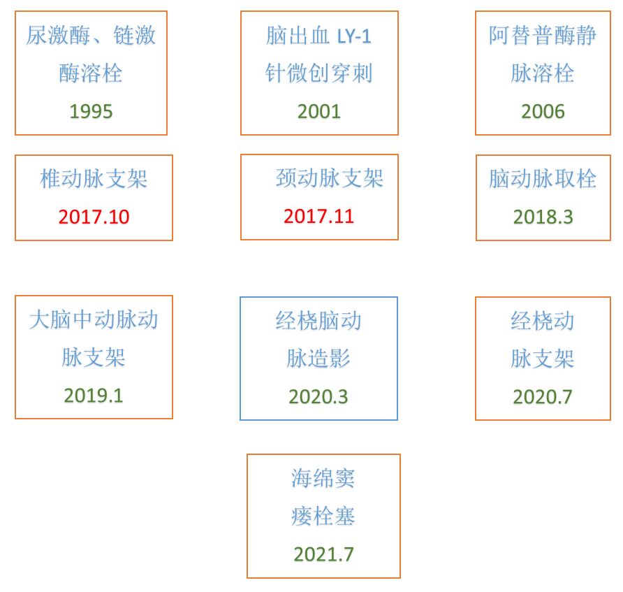 大邑县人民医院被国家卫健委正式授予为综合防治卒中中心单位