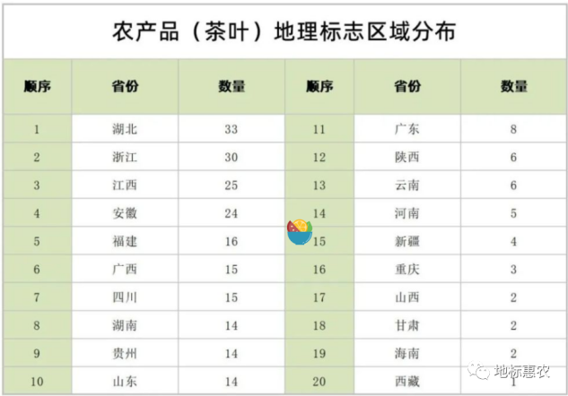 消除茶叶消费之痛，政企在行动