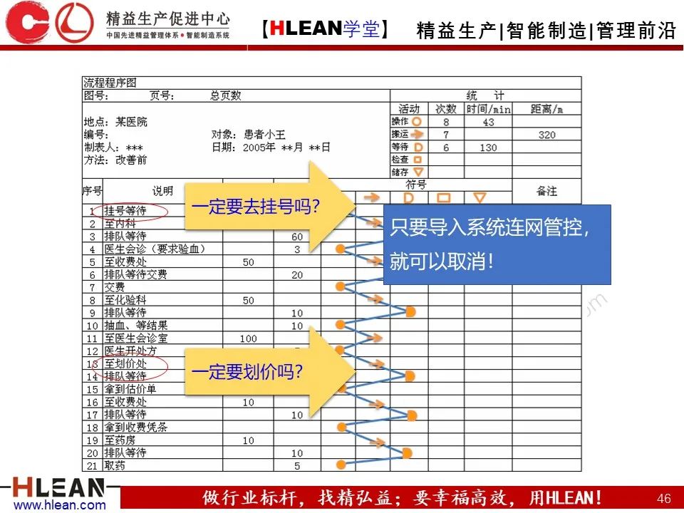 IE七大手法之流程法