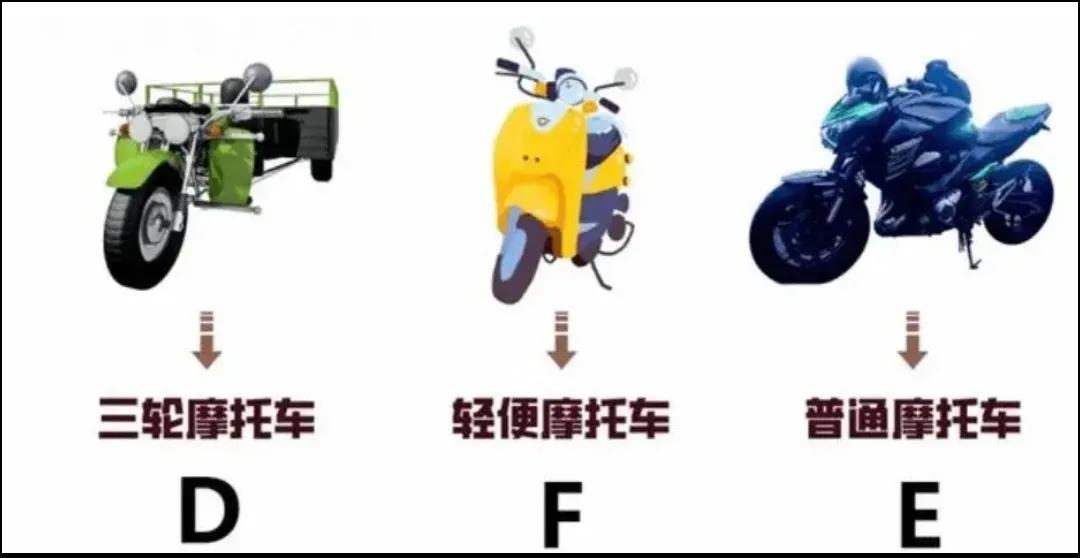 增驾摩托车(4月1号后，电动车、摩托车如何办理增驾？所需流程一次性讲明白)