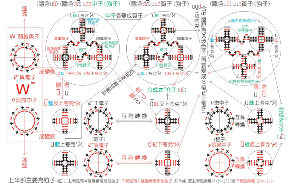 宇宙发现神秘元素“X17”？科学家称无法解释，或是宇宙第五种力