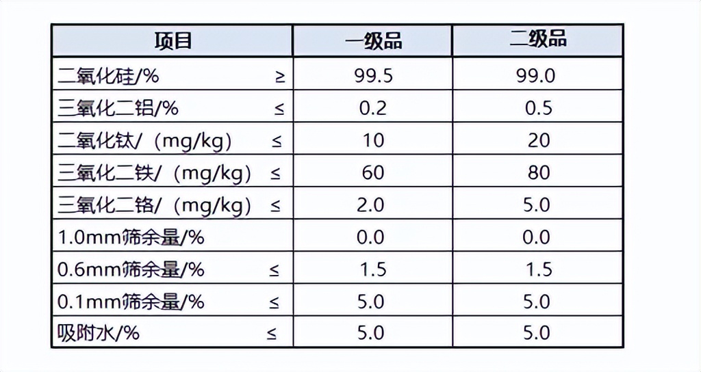 生产玻璃的原料主要是什么（玻璃生产需要哪些原料）-第5张图片-科灵网