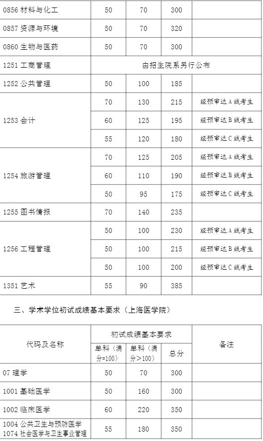 「干货」复旦大学研究生修炼指南