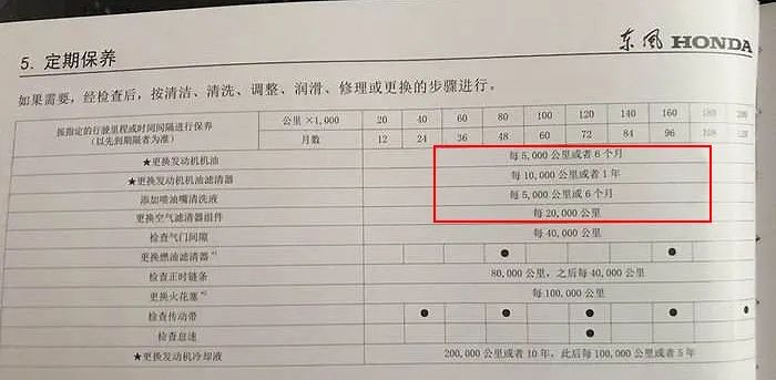 汽車1年跑了還不到5000公里，要不要送去保養(yǎng)？
