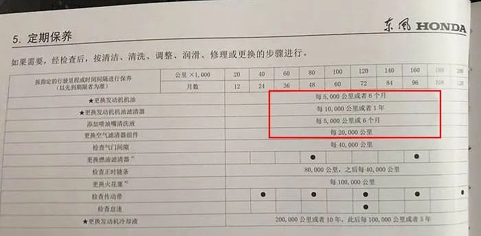 汽车1年跑了还不到5000公里，要不要送去保养？