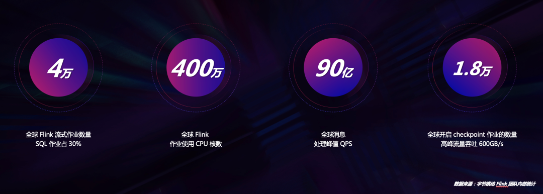 亿级用户背后的字节跳动云原生计算最佳实践