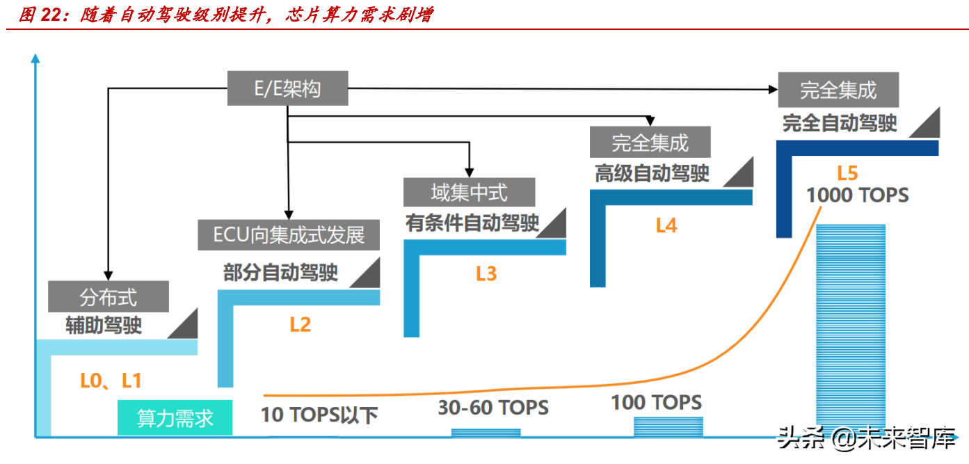 汽车电子行业分析报告：汽车电动智能化发展，引领电子行业新机遇