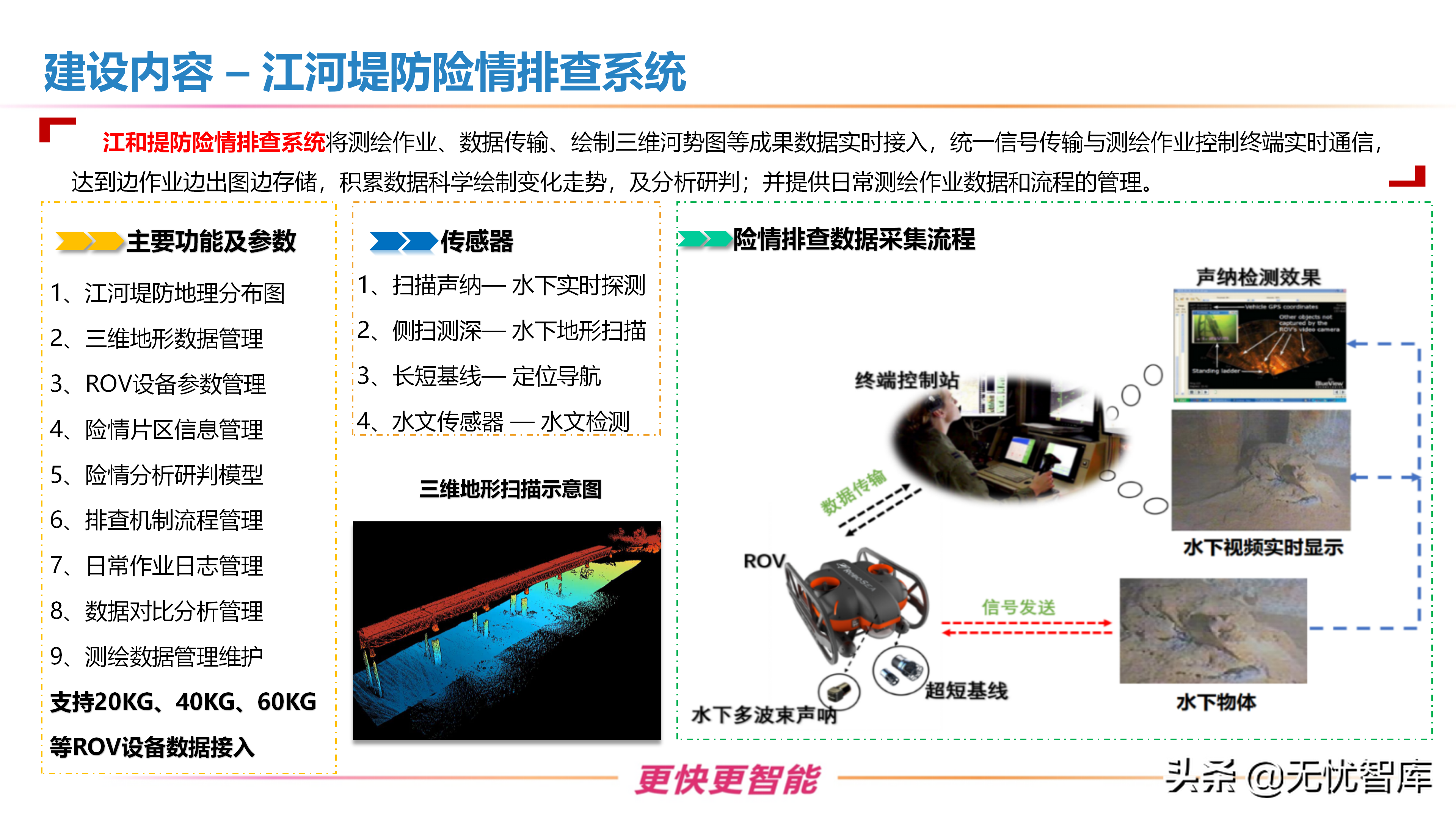 智慧水利整体解决方案（附PPT全文）