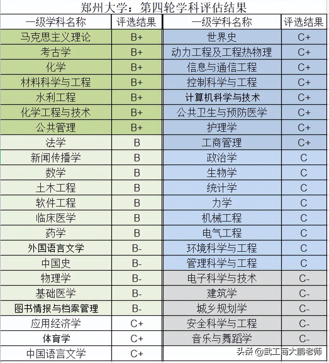郑州大学2022将持续缩减本科招生规模，河南考生上郑大会更难