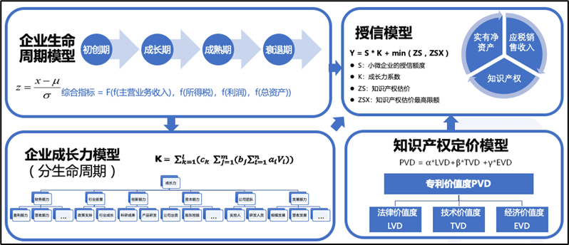 金智塔陈超超：构建产学研用价值闭环，持续探索隐私计算技术前沿