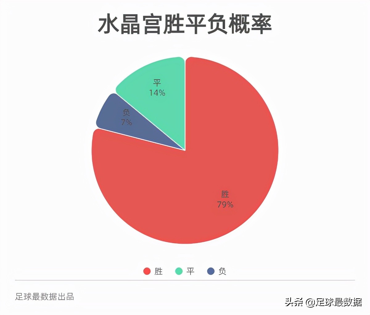 哪里可以查看足球比赛的比分(12月15日五大联赛精选比赛胜负、进球、比分数据预测)