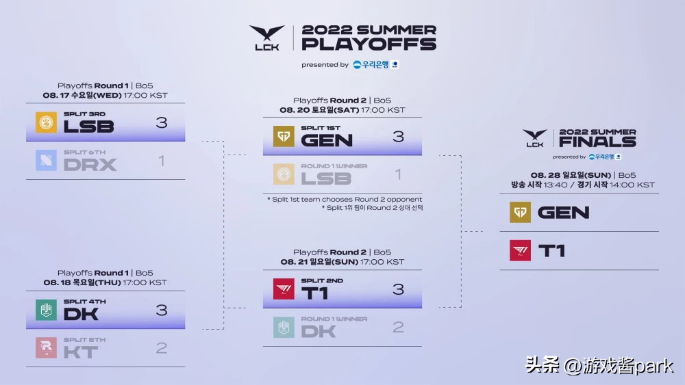 lpl夏季赛2021赛程表门票(LOL四大赛区夏季赛季后赛一览：目前已有4支战队晋级S12世界赛)