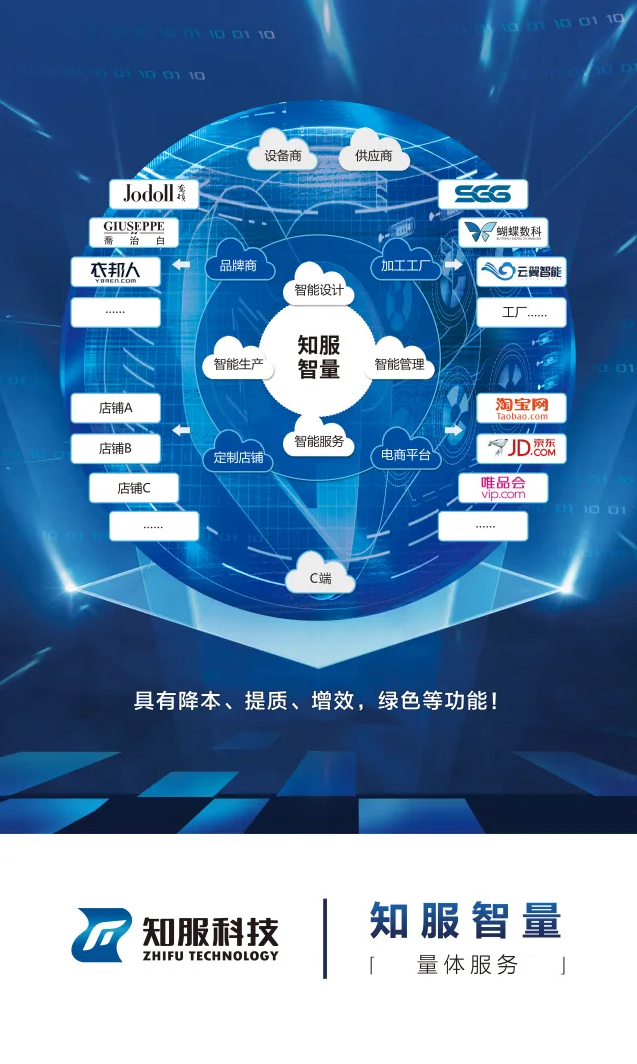 知服科技入驻福州软件园