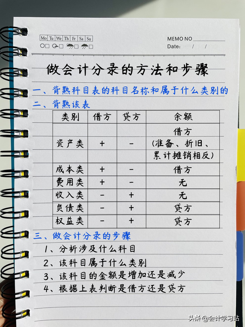 会计分录别再死记硬背了！老会计送你编制步骤及业务实例，超实用