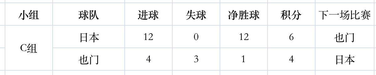 国出线形势怎么样(U19国足出线形势分析：对阵沙特不出惨案，基本预定晋级资格)