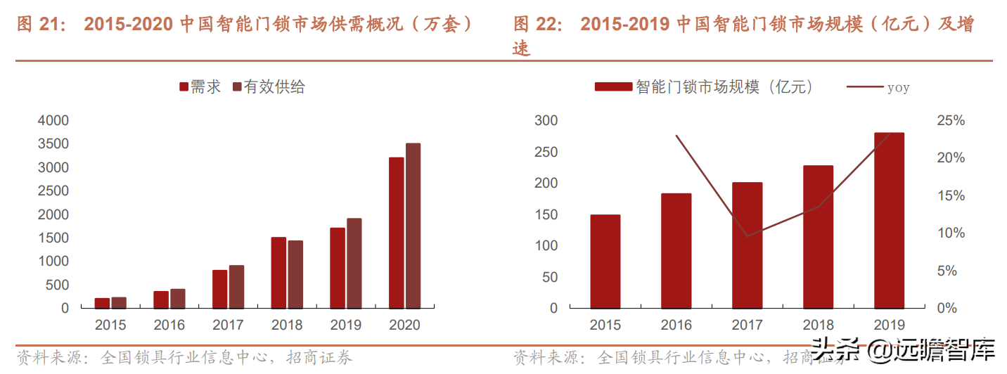 聚焦3D视觉感知技术，奥比中光：多样化应用场景带动成长