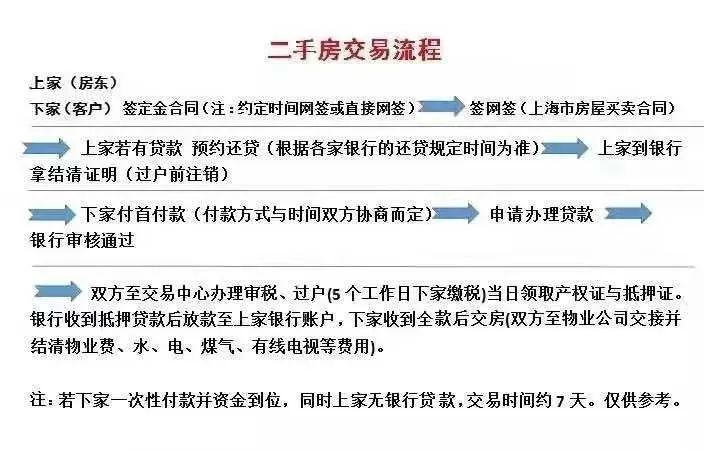 调控不断，2022最新上海购房政策汇总，购房流程、继承、赠与等