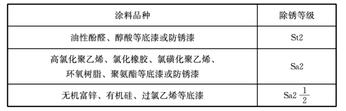 城市户外广告和招牌设施技术标准 CJJT149-2021