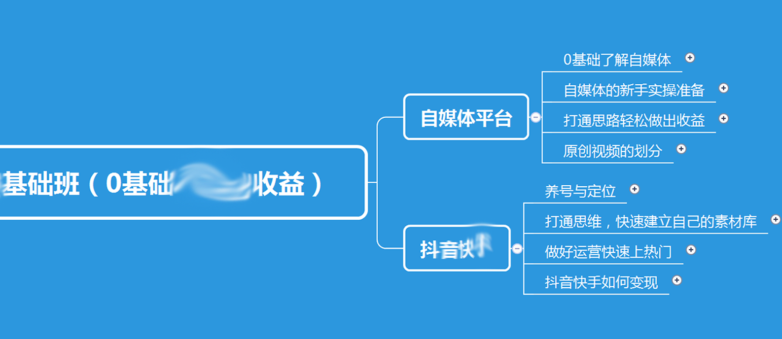 自媒体必备周期规划，一份详细的时间规划，决定是否适合这个行业