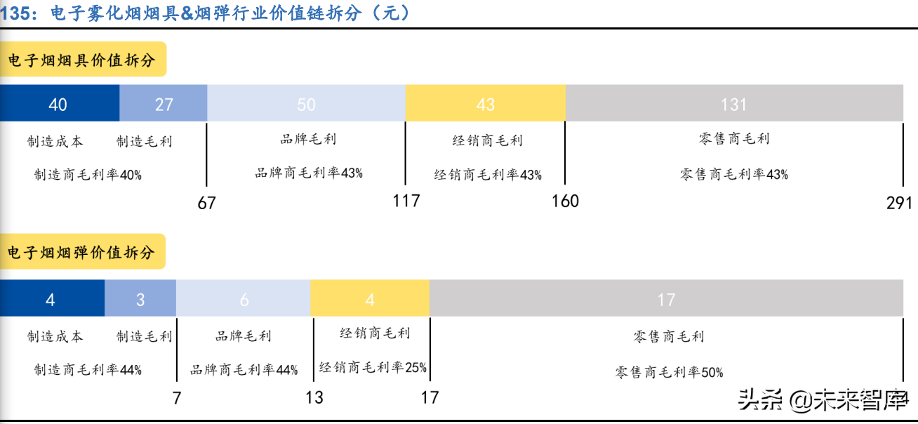 哈根达斯招聘兼职（新零售行业106页深度研究报告）