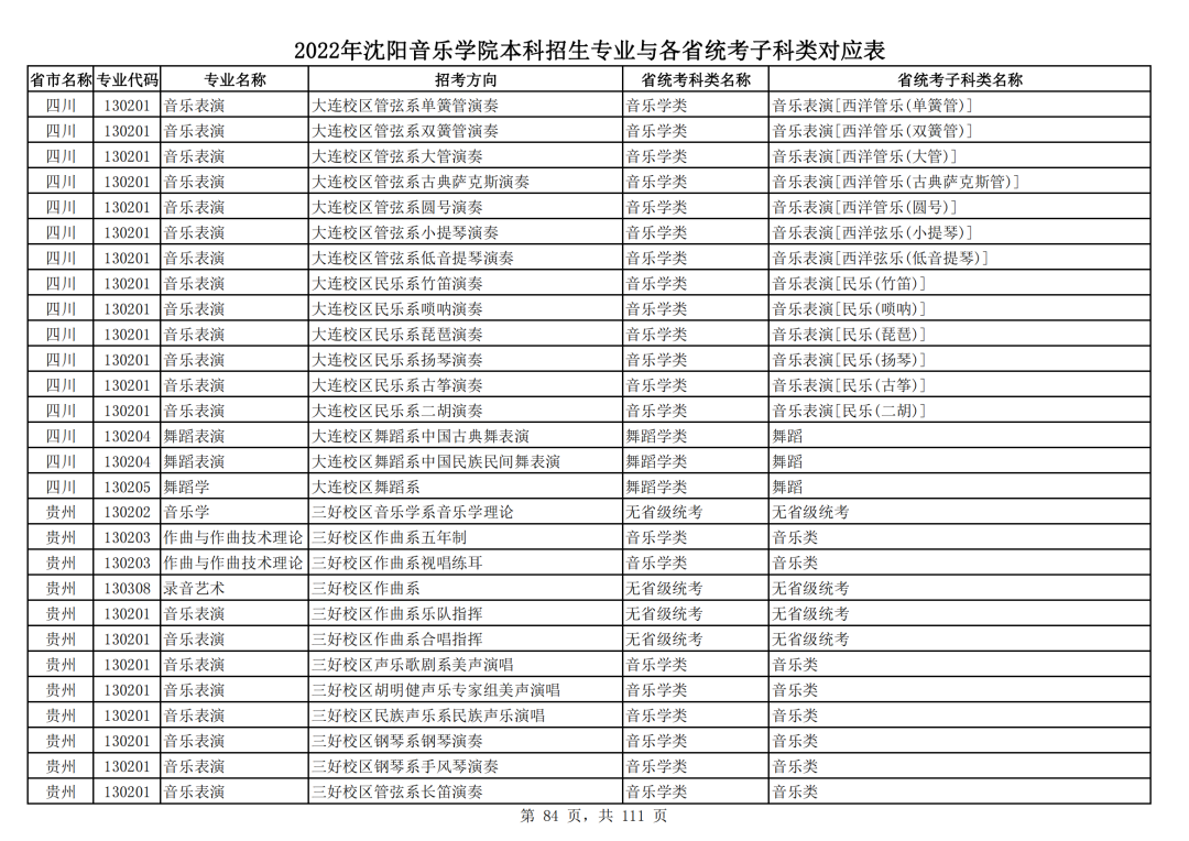 2022年沈阳音乐学院本科招生专业与各省统考子科类对应表