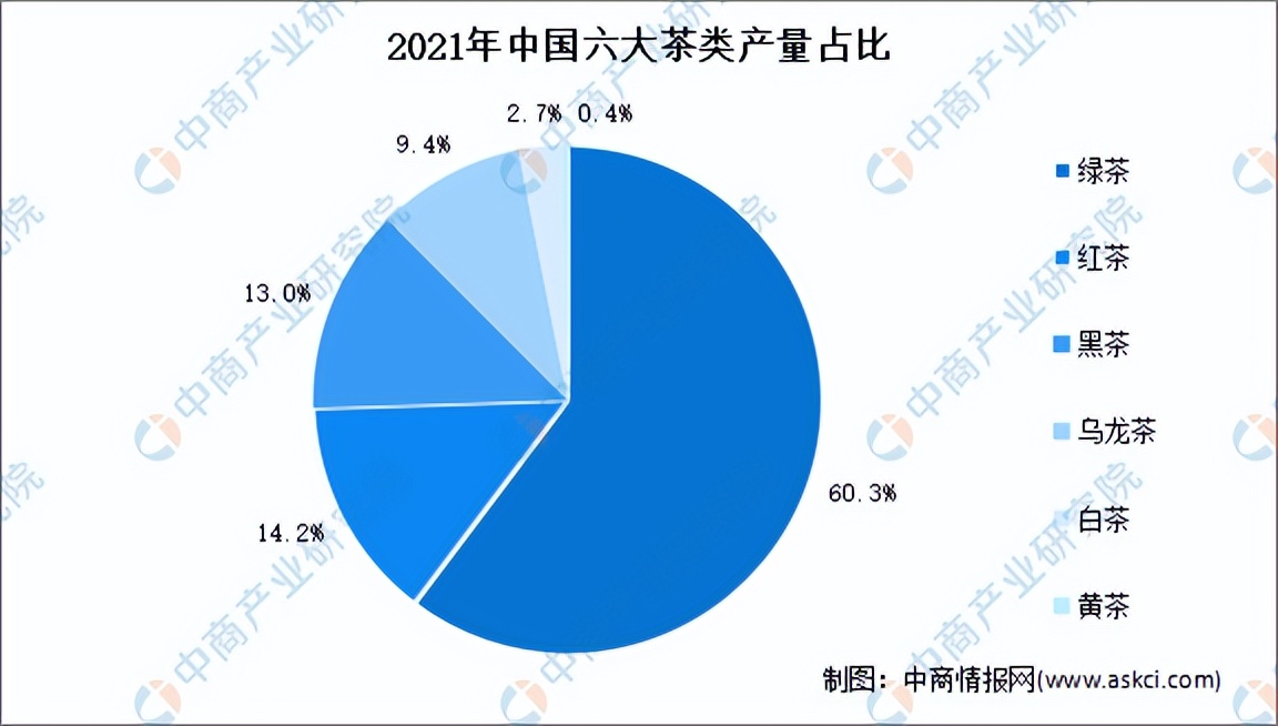 2022年中国茶产业链全景图上中下游市场及企业分析