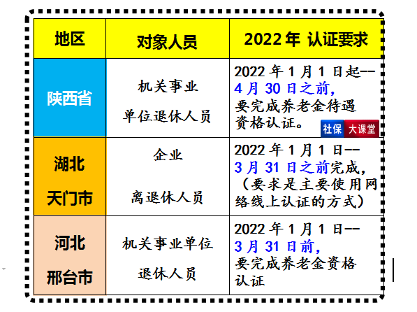 2022年个人养老金资格认证时，有四点新变化值得关注