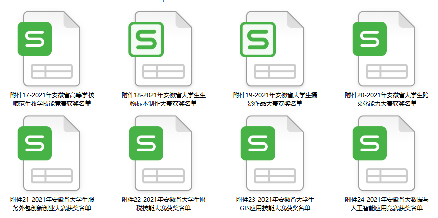 2021年安徽省大学生学科和技能竞赛10-12月部分赛事获奖名单