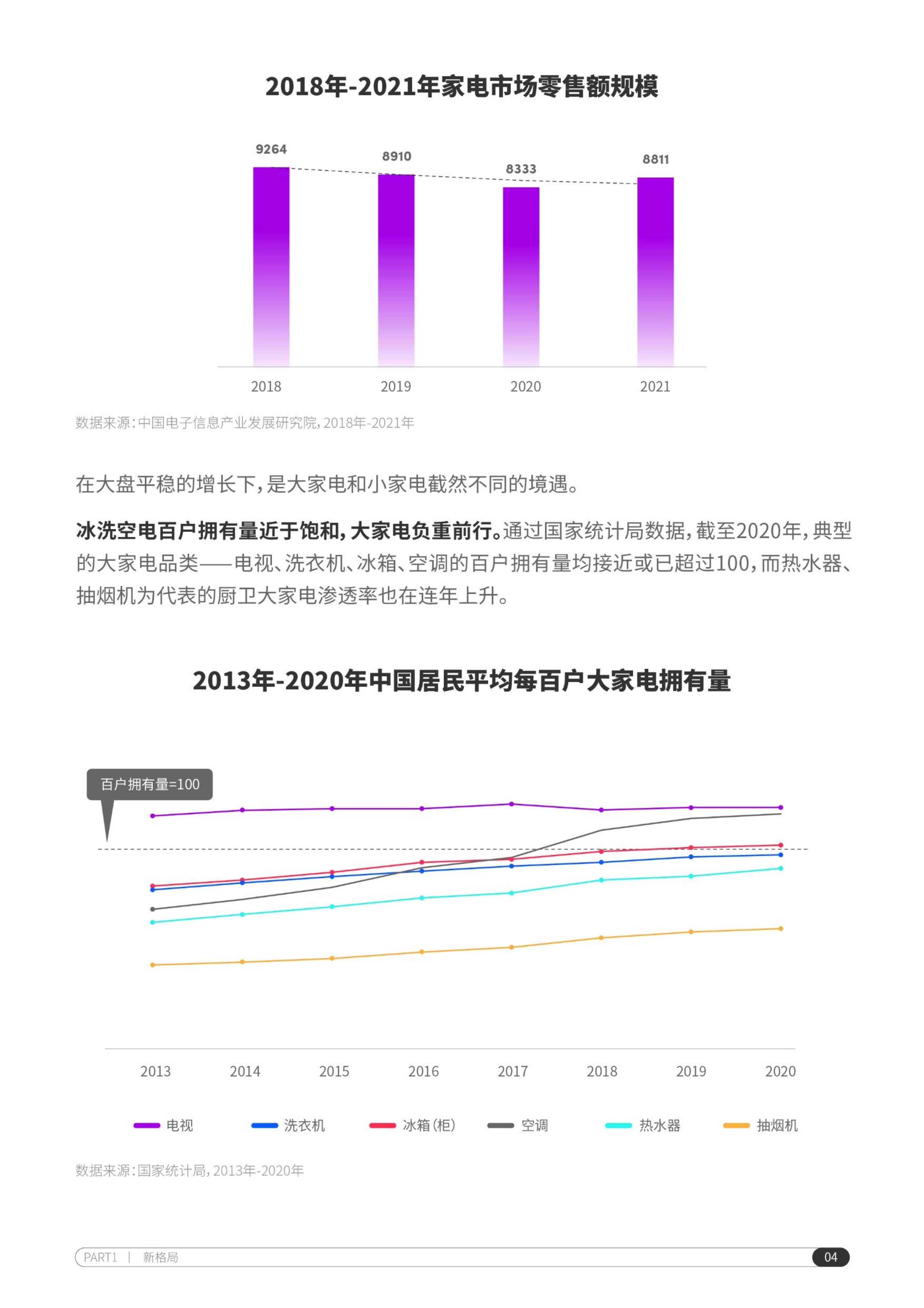 2022抖音电商家电行业洞察报告