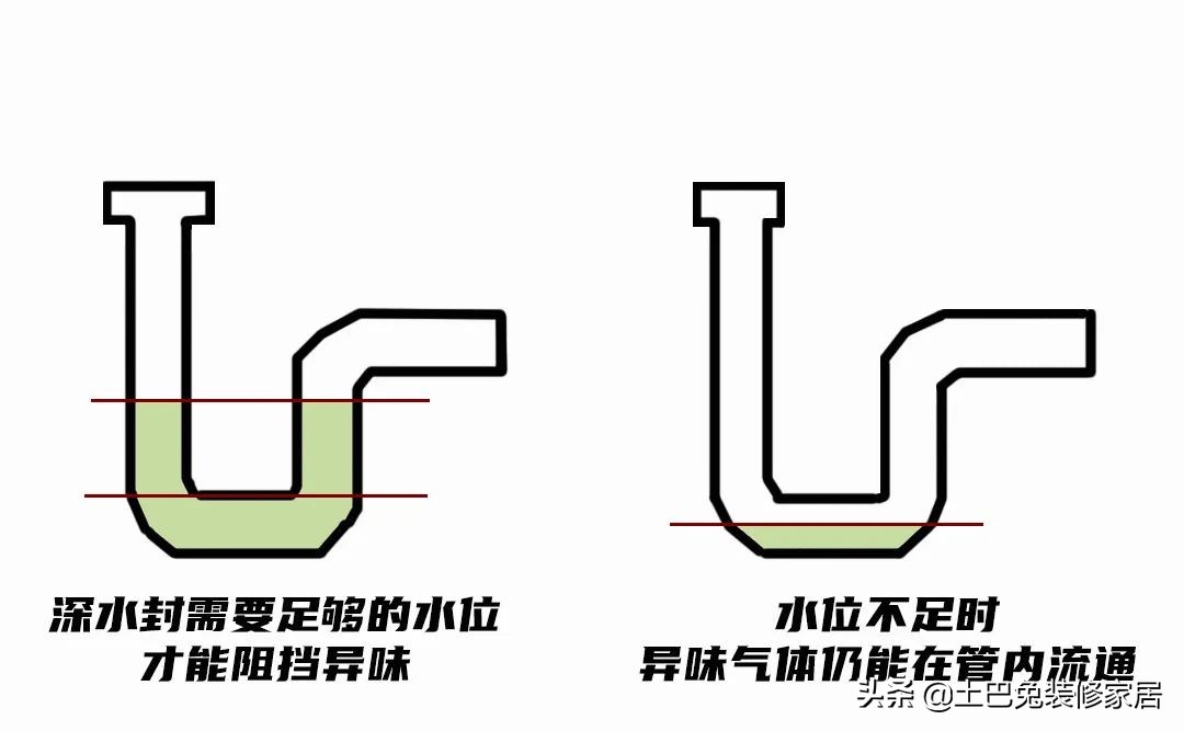 暗卫2㎡，我不拆墙实现干湿分离！还铺了老婆最爱的水磨石…