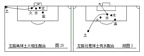 战术足球(第二部：中国五行足球战术实例图解)