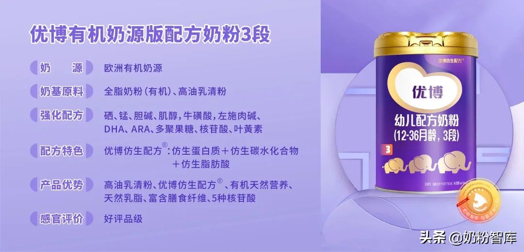 有机奶源＋五维仿生配方 | 高端奶粉优博新品深度评测来了