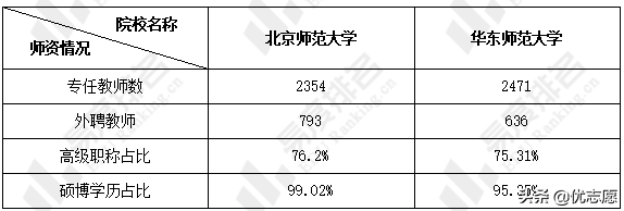 鲁东大学2015师范二本专业_二本师范大学排名理科_二本师范大学