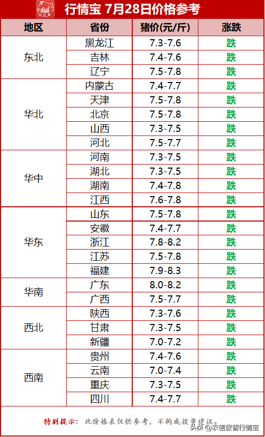 国内今日猪价格一览「今日猪价格多少一公斤」