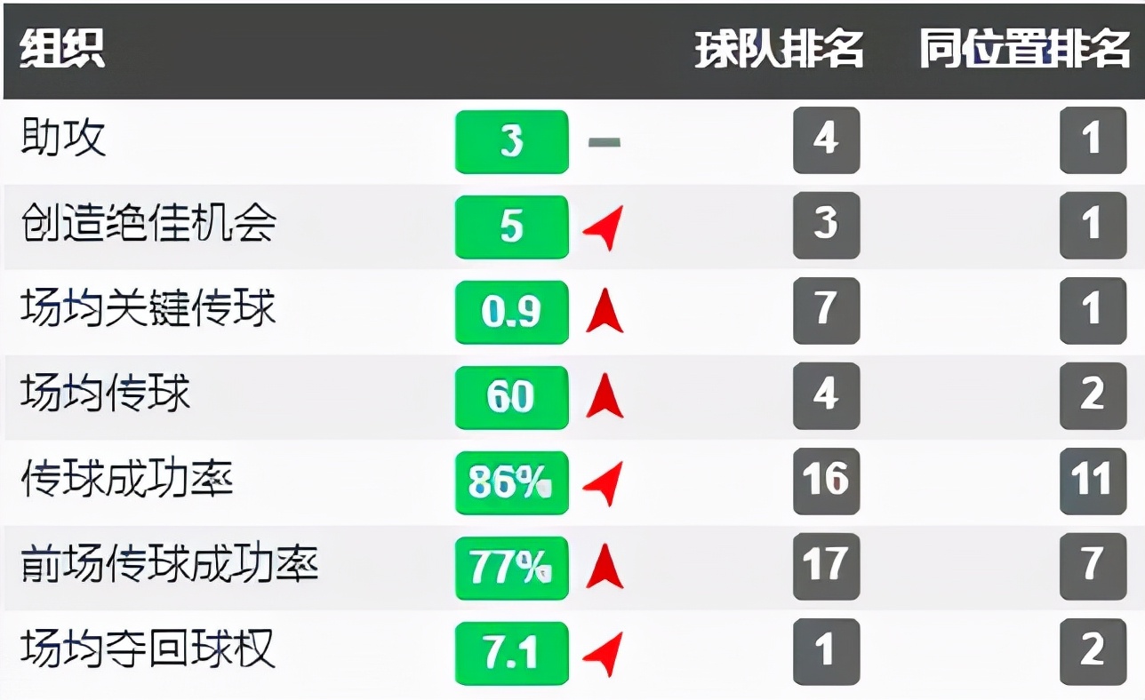 马竞世界杯庆典(典礼中场——中场位置的完美模板，巨舰起航的关键助力)