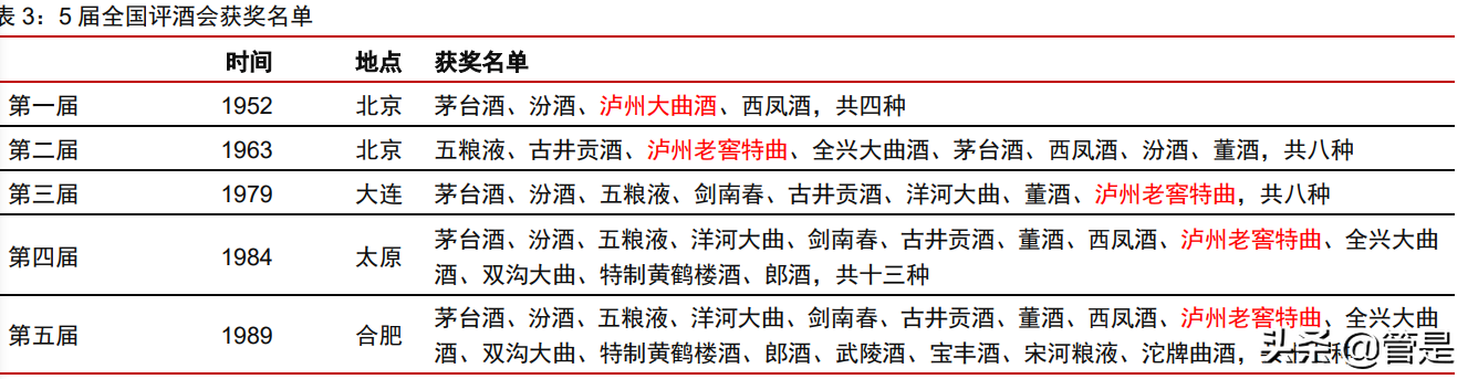 泸州老窖分析报告：国窖引领跨越发展，激励落定强化增长势能