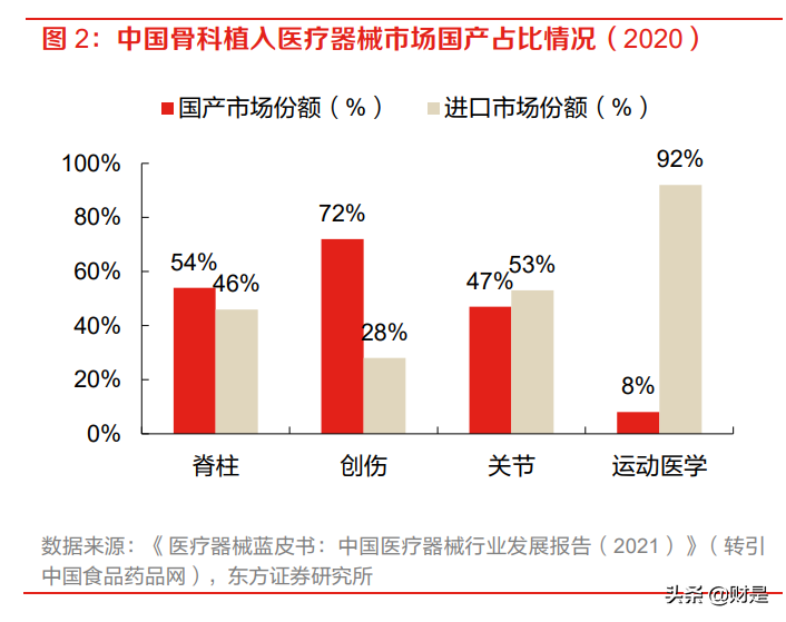 三友医疗：骨科创新践行者，多项因素共振公司迎来发展新机会