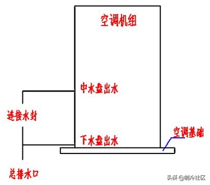 单元式空气调节机组安装调试与维护手册