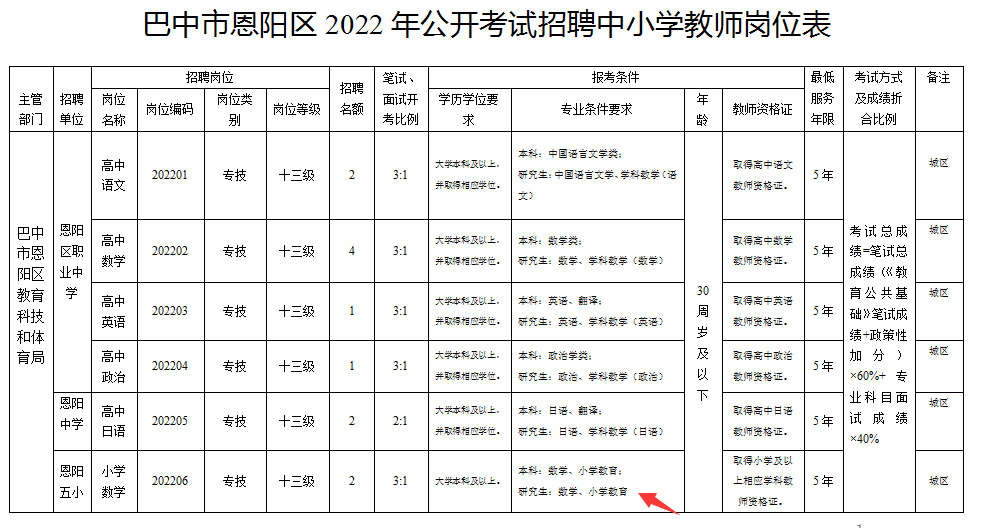 汉语言文学和小学教育哪个专业好（汉语言文学和小学教育哪个专业好点）-第14张图片-昕阳网