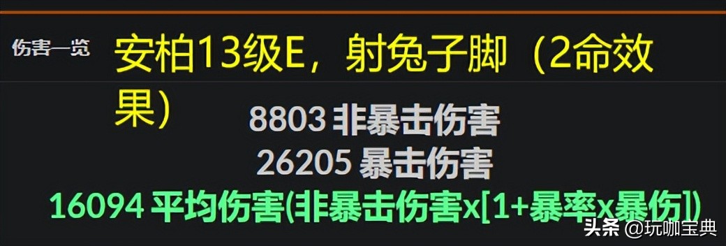 原神实测：满命安柏VS零命甘雨，两者差距到底有多大