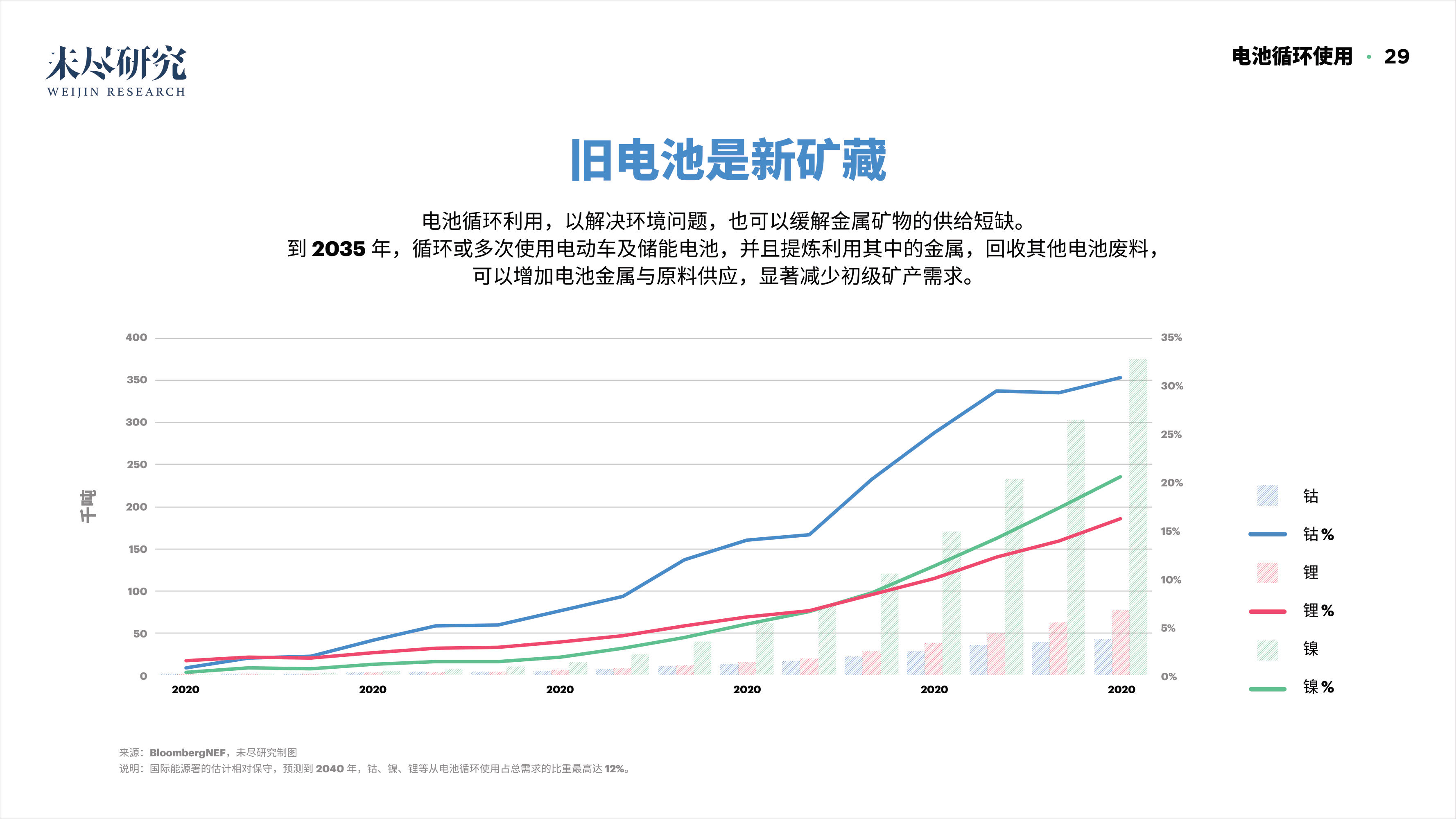 「重磅报告发布」看DAO2022