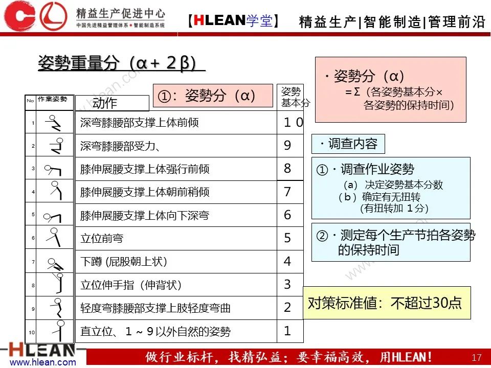 「精益学堂」丰田人机工程-作业动作评价与疾病预防