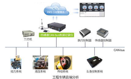 广州致远电子有限公司与您相约 AUTO TECH 2022 华南展